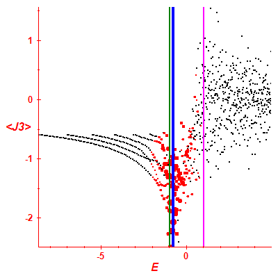 Peres lattice <J3>